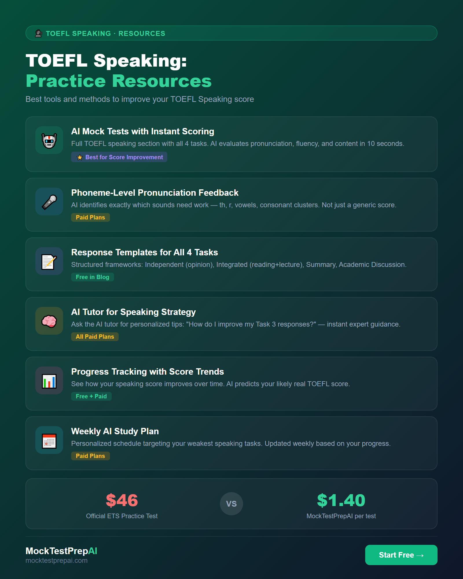TOEFL Speaking — practice resources and tools comparison infographic