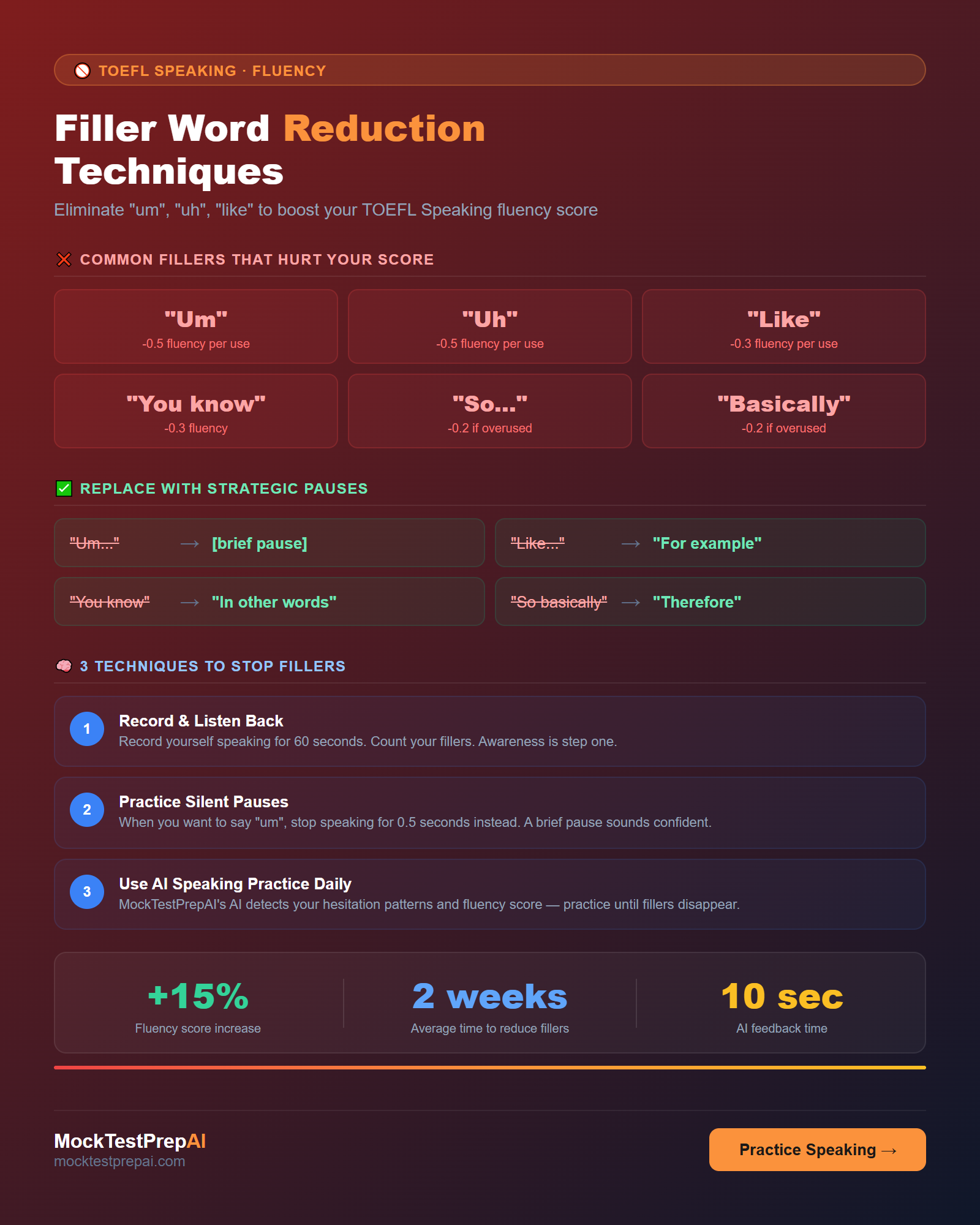 TOEFL Speaking — filler word reduction techniques infographic