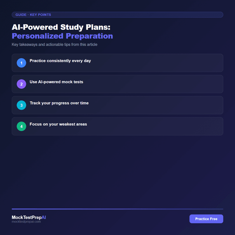 AI-Powered Study Plans: Personalized Preparation infographic