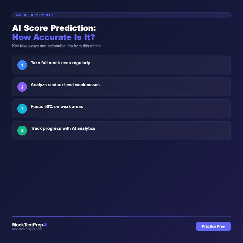 AI Score Prediction: How Accurate Is It? infographic