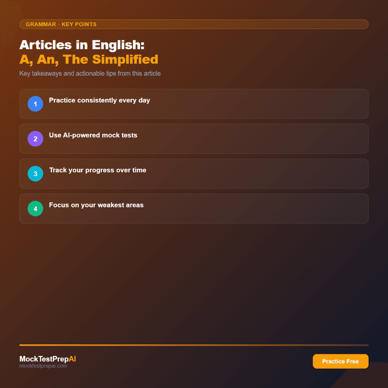 Articles in English: A, An, The Simplified infographic