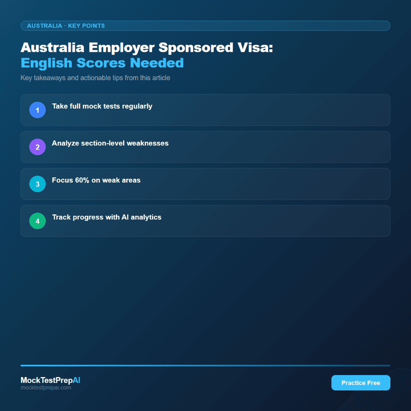 Australia Employer Sponsored Visa: English Scores Needed infographic