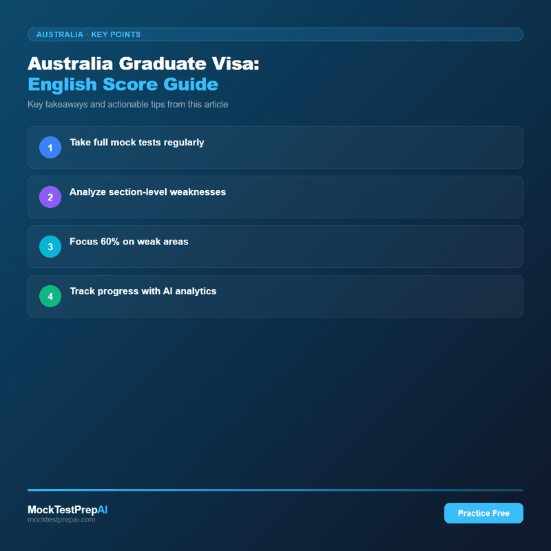 Australia Graduate Visa: English Score Guide infographic