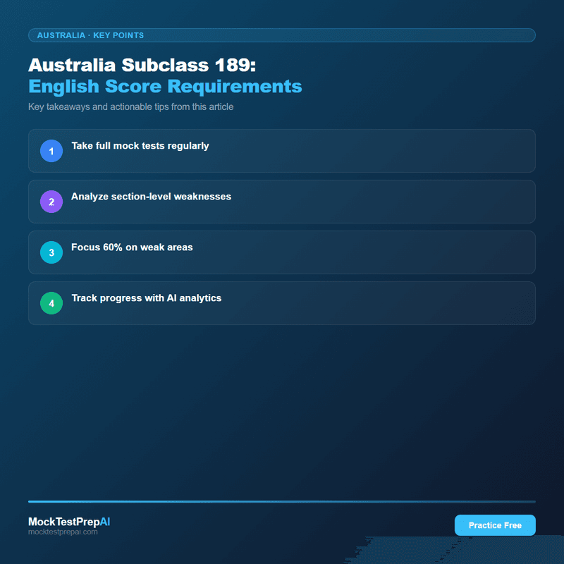 Australia Subclass 189: English Score Requirements infographic