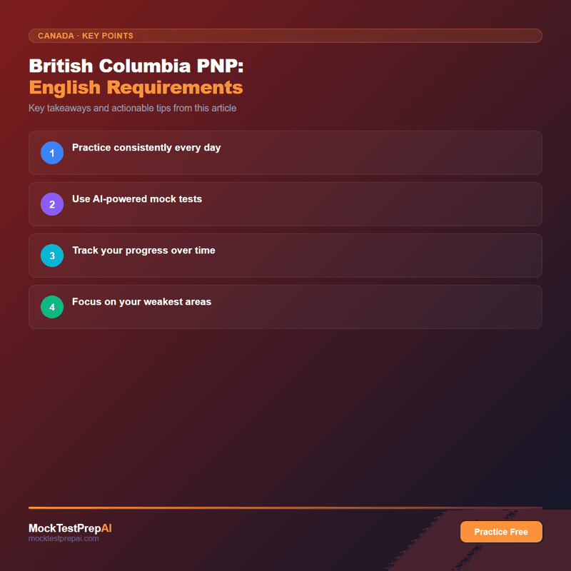 British Columbia PNP: English Requirements infographic