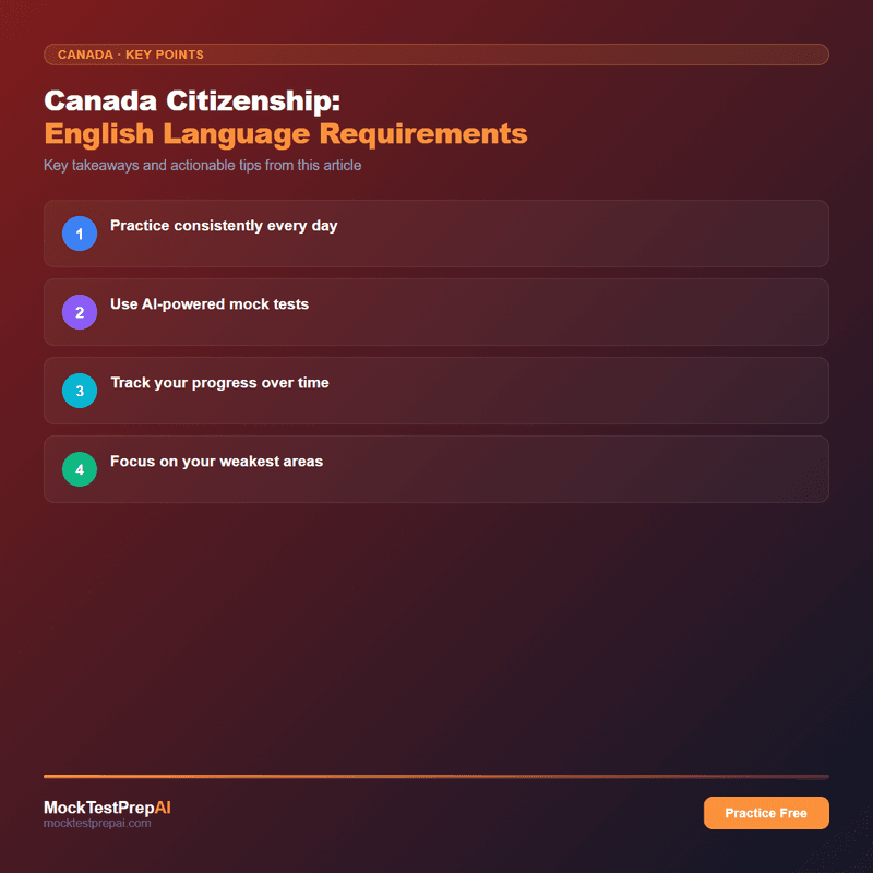 Canada Citizenship: English Language Requirements infographic