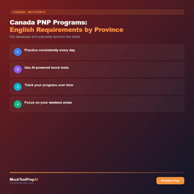 Canada PNP Programs: English Requirements by Province infographic