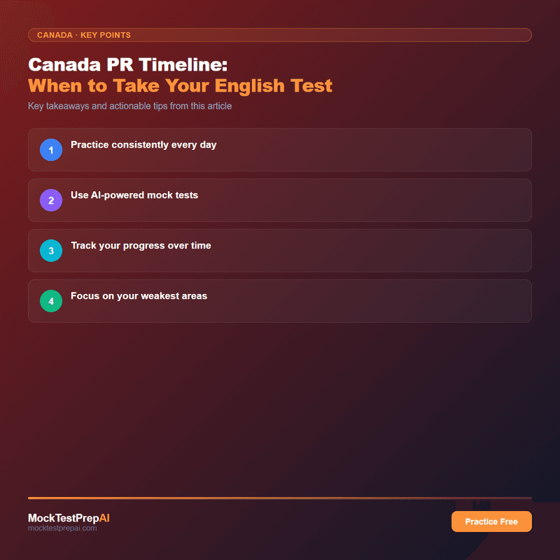 Canada PR Timeline: When to Take Your English Test infographic