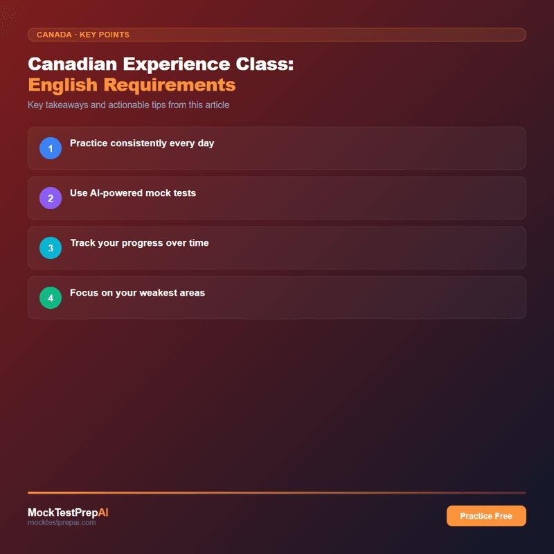 Canadian Experience Class: English Requirements infographic