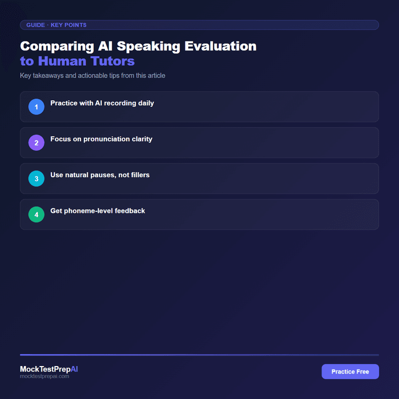 Comparing AI Speaking Evaluation to Human Tutors infographic
