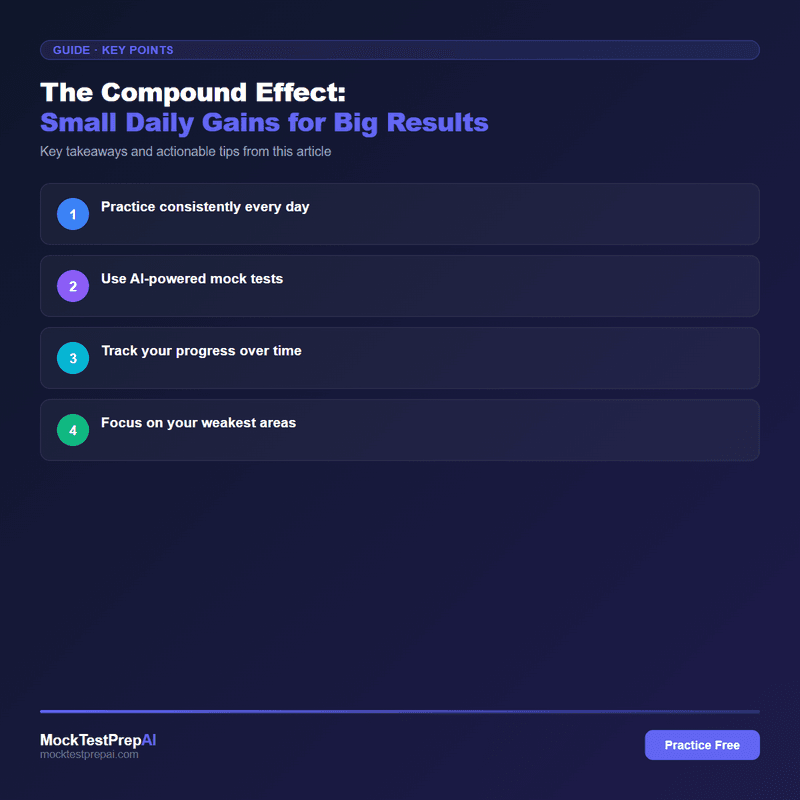 The Compound Effect: Small Daily Gains for Big Results infographic