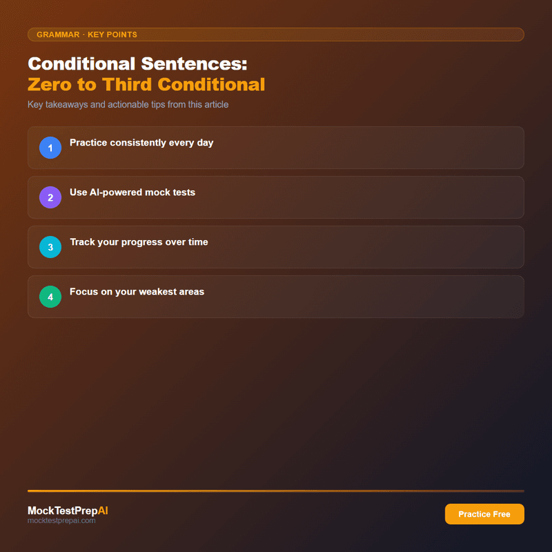 Conditional Sentences: Zero to Third Conditional infographic