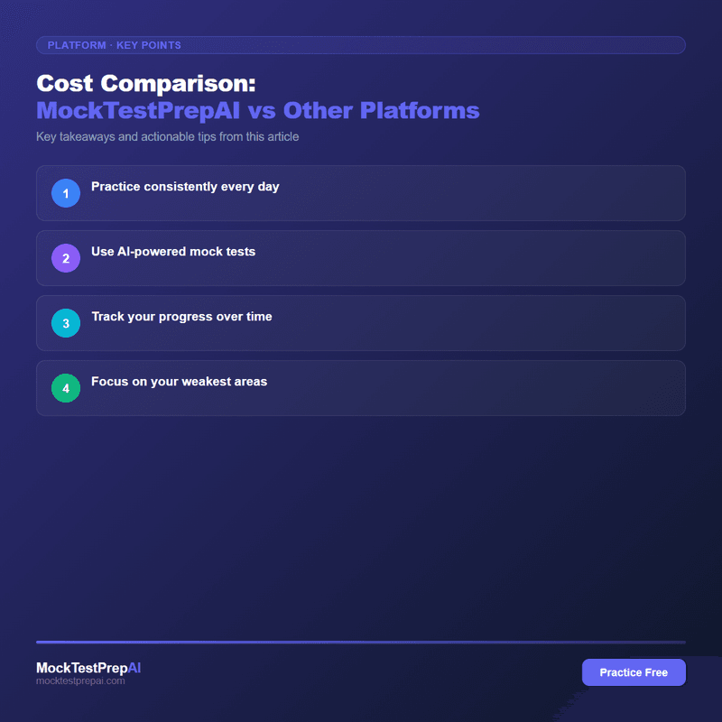 Cost Comparison: MockTestPrepAI vs Other Platforms infographic