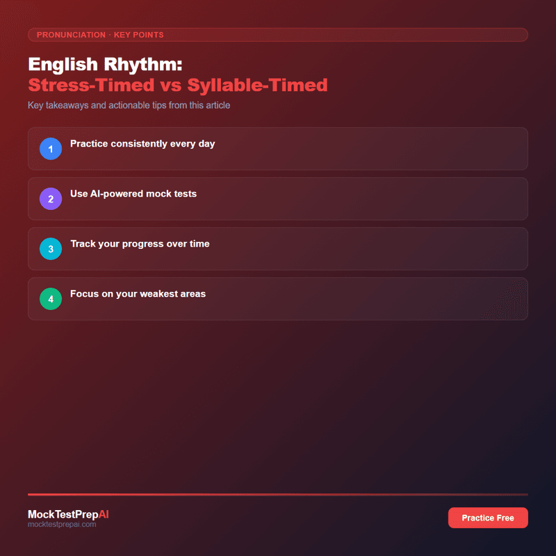 English Rhythm: Stress-Timed vs Syllable-Timed infographic