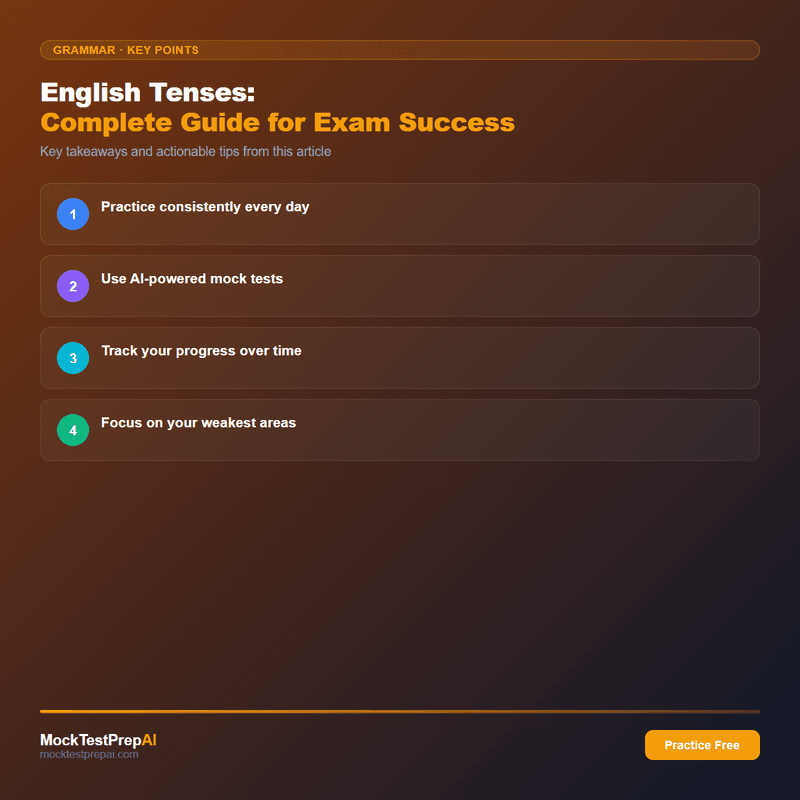 English Tenses: Complete Guide for Exam Success infographic