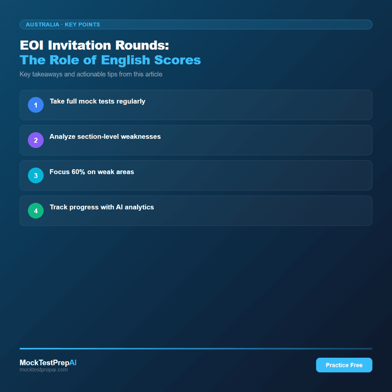 EOI Invitation Rounds: The Role of English Scores infographic