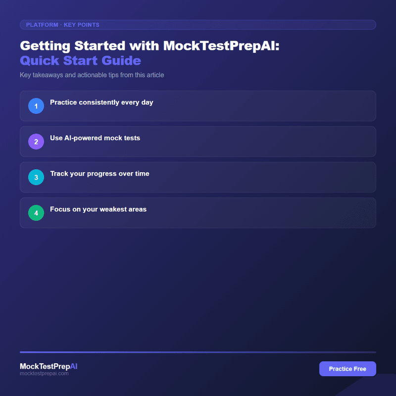 Getting Started with MockTestPrepAI: Quick Start Guide infographic