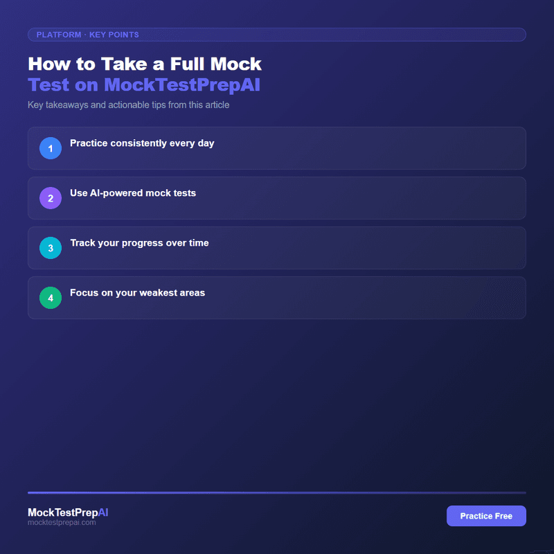 How to Take a Full Mock Test on MockTestPrepAI infographic