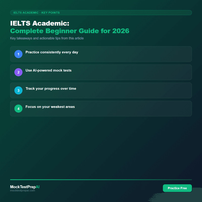IELTS Academic: Complete Beginner Guide for 2026 infographic