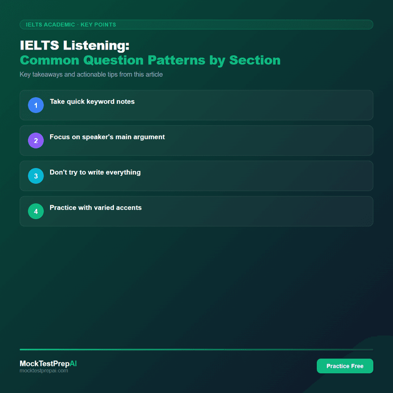 IELTS Listening: Common Question Patterns by Section infographic