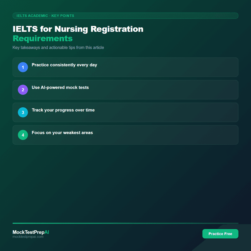 IELTS for Nursing Registration Requirements infographic