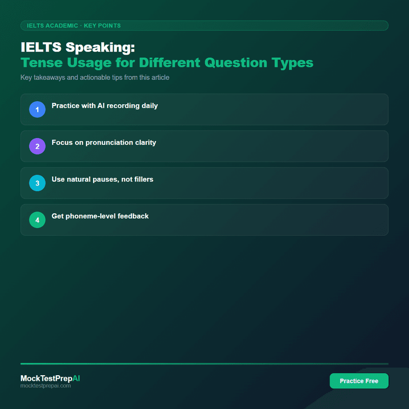 IELTS Speaking: Tense Usage for Different Question Types infographic