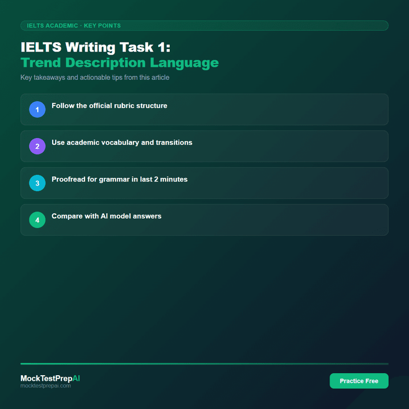 IELTS Writing Task 1: Trend Description Language infographic