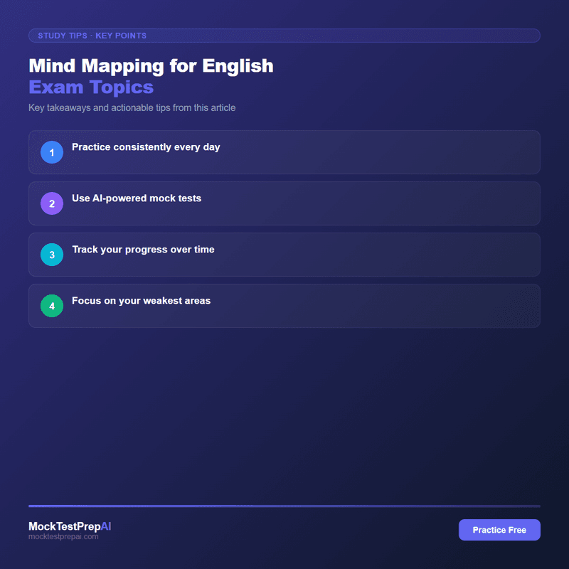 Mind Mapping for English Exam Topics infographic