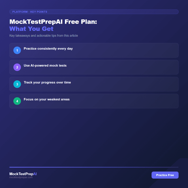 MockTestPrepAI Free Plan: What You Get infographic