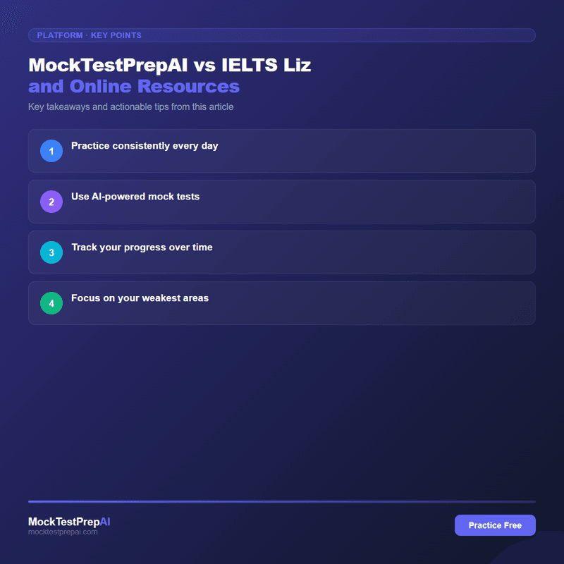 MockTestPrepAI vs IELTS Liz and Online Resources infographic