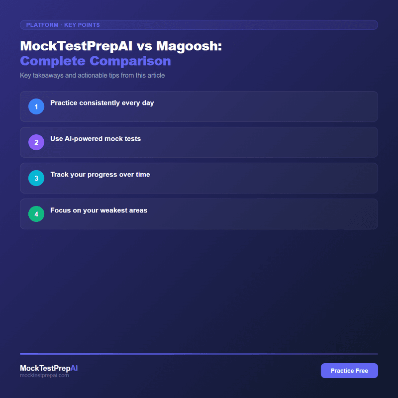 MockTestPrepAI vs Magoosh: Complete Comparison infographic