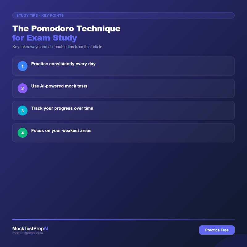 The Pomodoro Technique for Exam Study infographic
