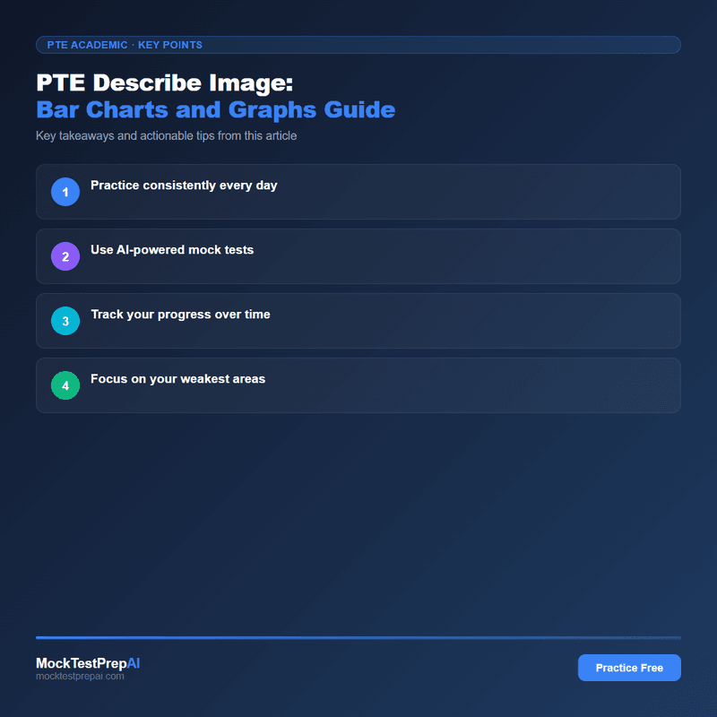 PTE Describe Image: Bar Charts and Graphs Guide infographic