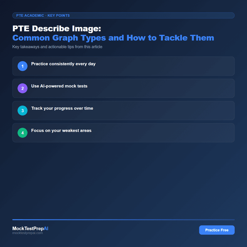 PTE Describe Image: Common Graph Types and How to Tackle Them infographic
