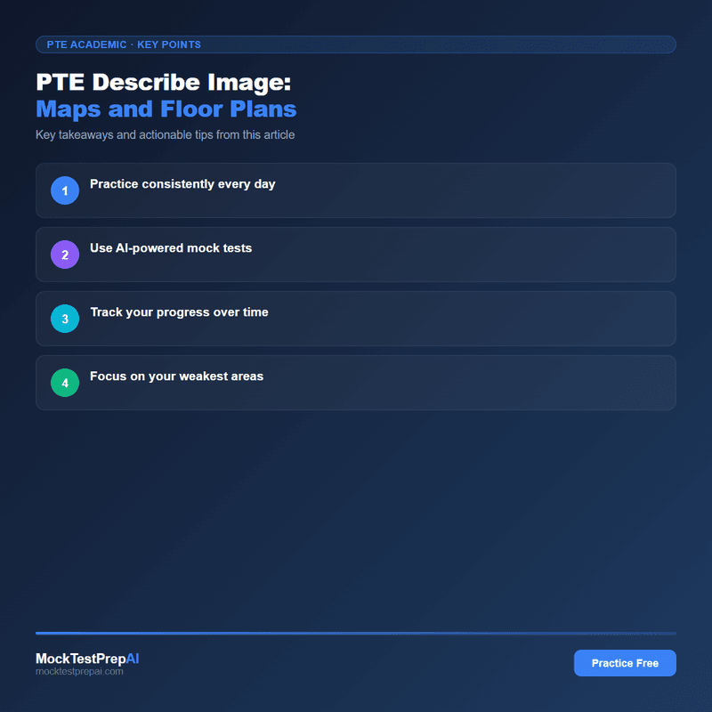 PTE Describe Image: Maps and Floor Plans infographic