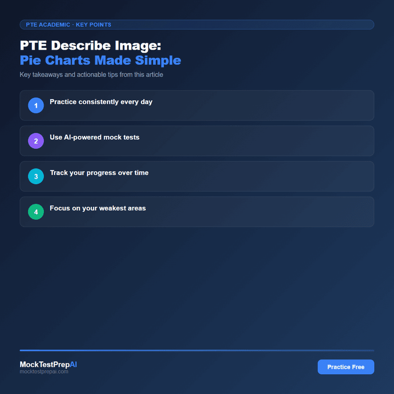 PTE Describe Image: Pie Charts Made Simple infographic