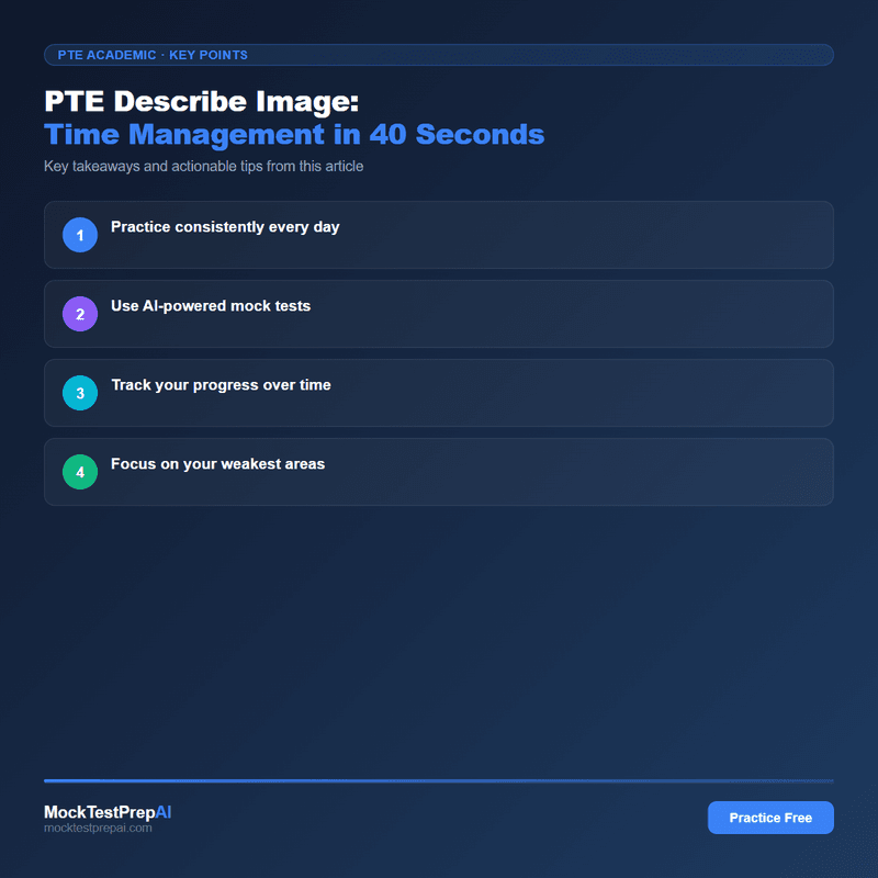 PTE Describe Image: Time Management in 40 Seconds infographic