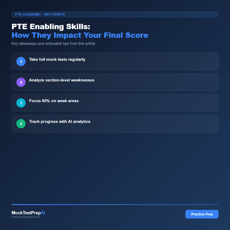 PTE Enabling Skills: How They Impact Your Final Score infographic