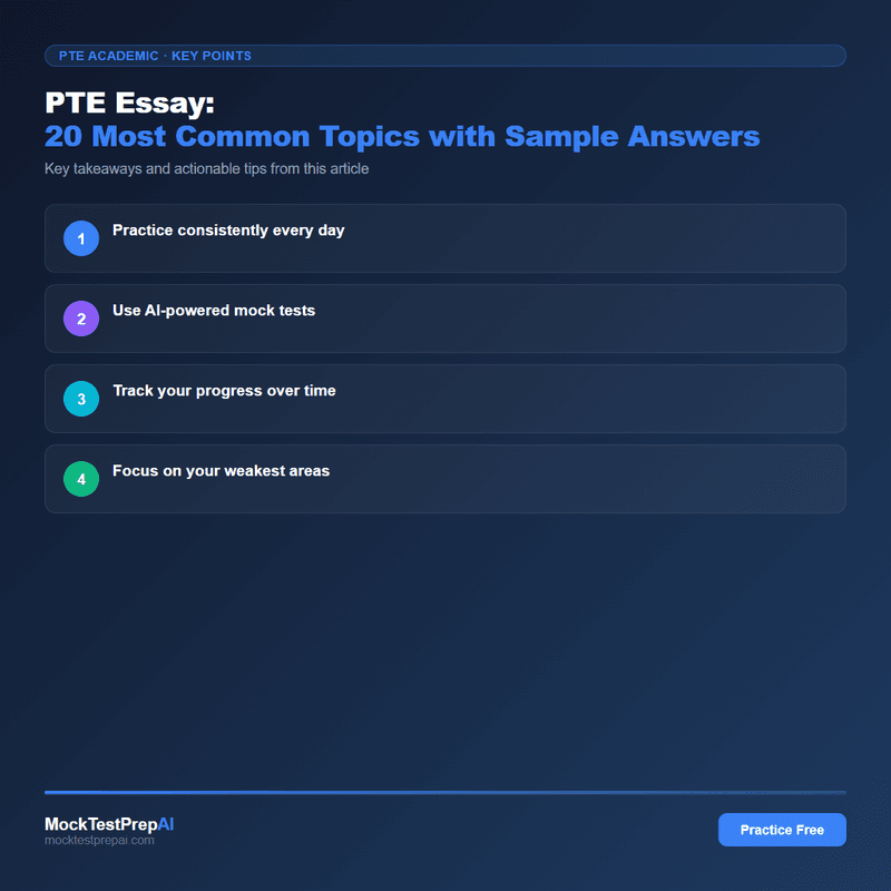 PTE Essay: 20 Most Common Topics with Sample Answers infographic