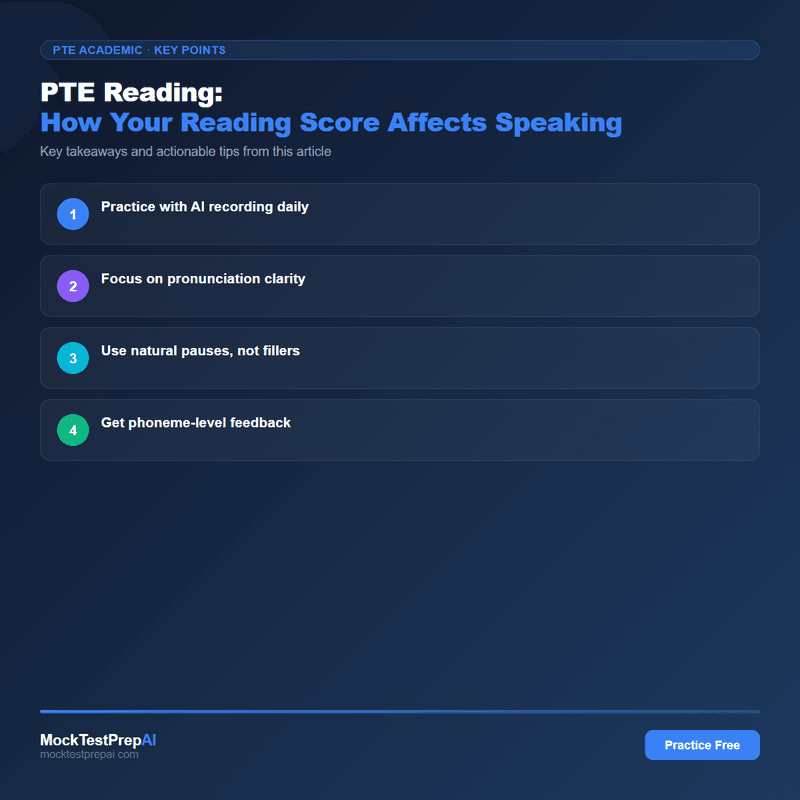 PTE Reading: How Your Reading Score Affects Speaking infographic
