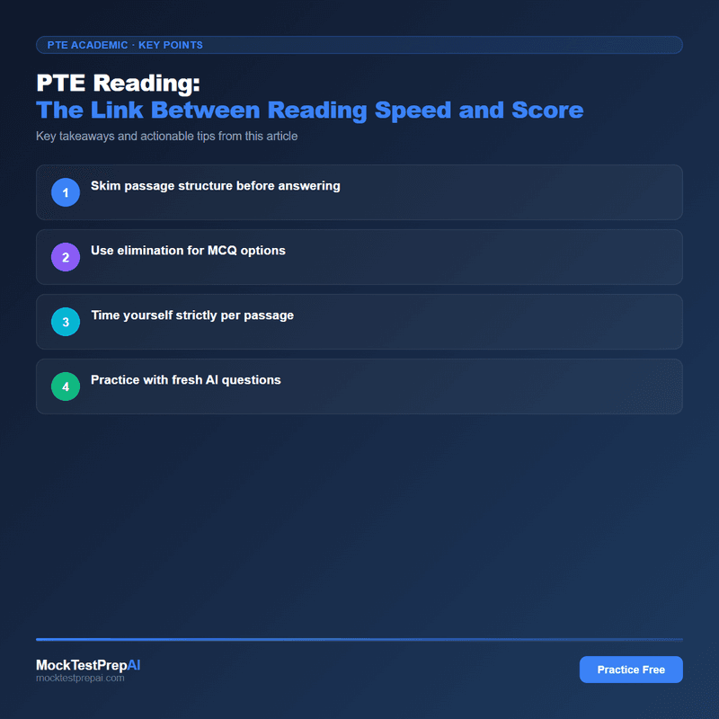 PTE Reading: The Link Between Reading Speed and Score infographic