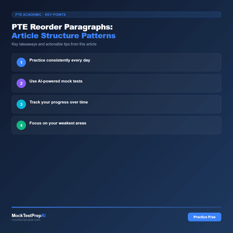 PTE Reorder Paragraphs: Article Structure Patterns infographic