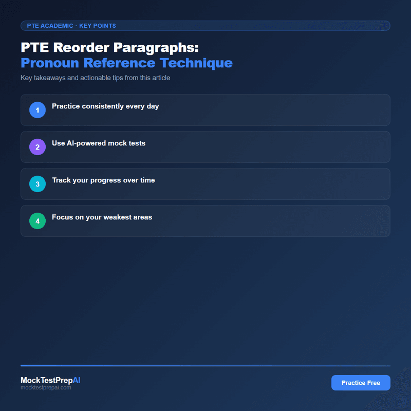PTE Reorder Paragraphs: Pronoun Reference Technique infographic