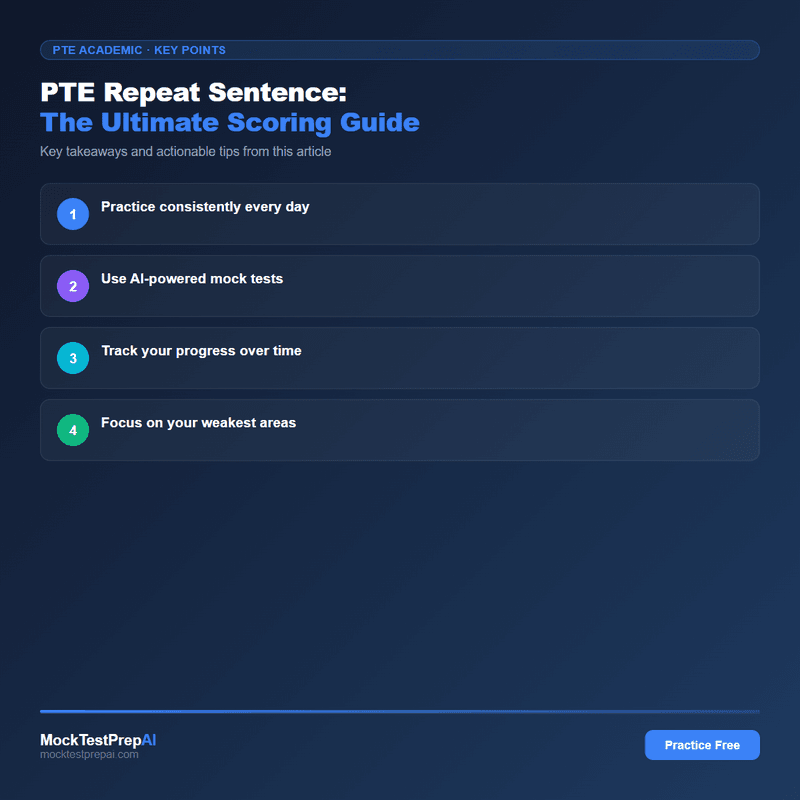 PTE Repeat Sentence: The Ultimate Scoring Guide infographic