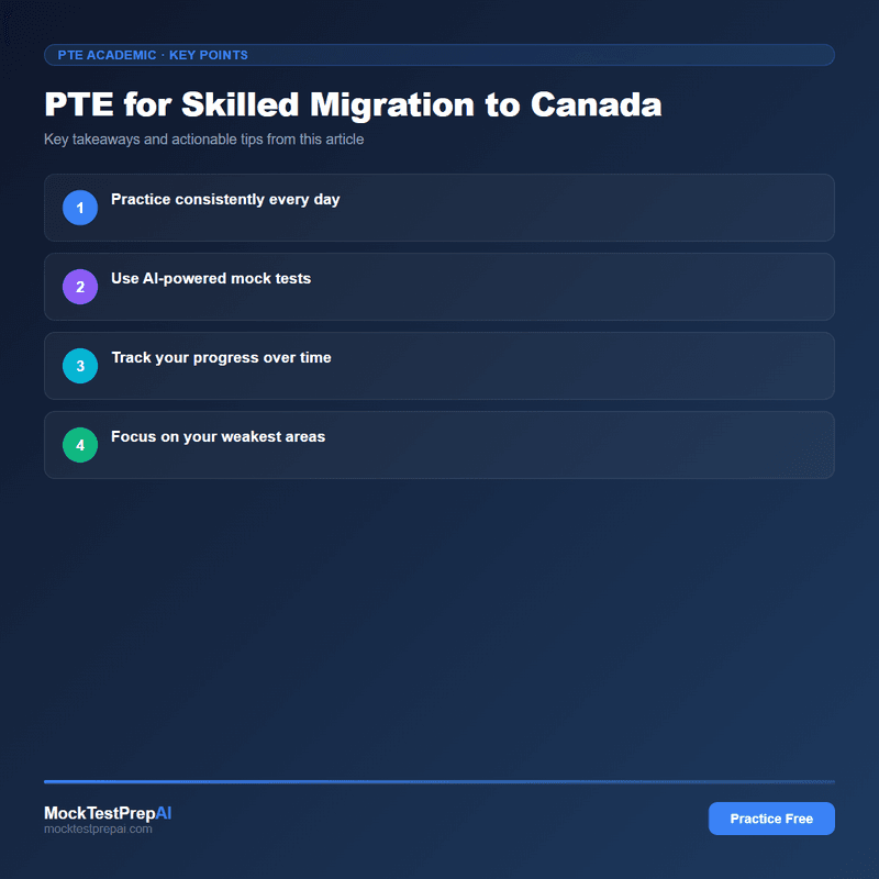 PTE for Skilled Migration to Canada infographic