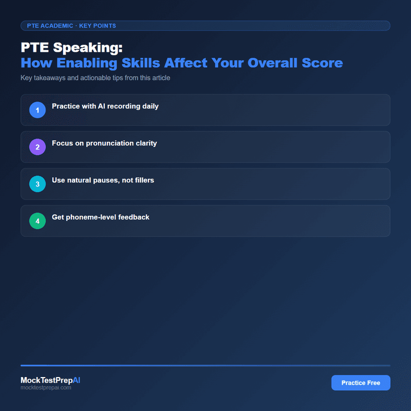 PTE Speaking: How Enabling Skills Affect Your Overall Score infographic