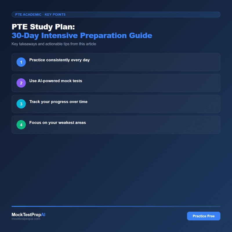 PTE Study Plan: 30-Day Intensive Preparation Guide infographic