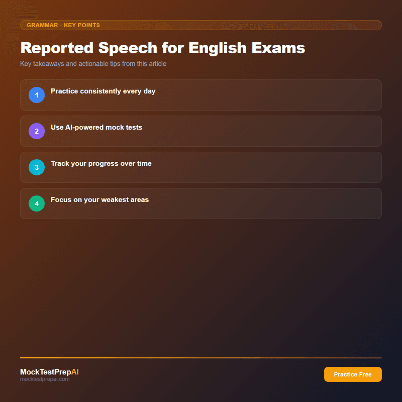 Reported Speech for English Exams infographic