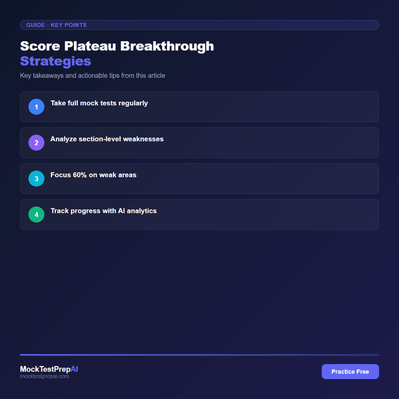 Score Plateau Breakthrough Strategies infographic