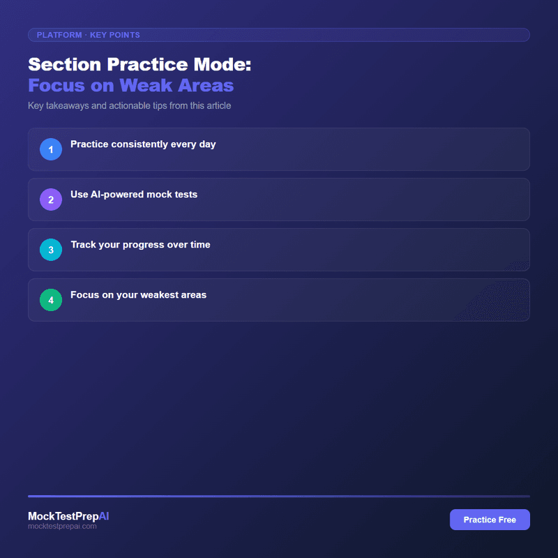 Section Practice Mode: Focus on Weak Areas infographic